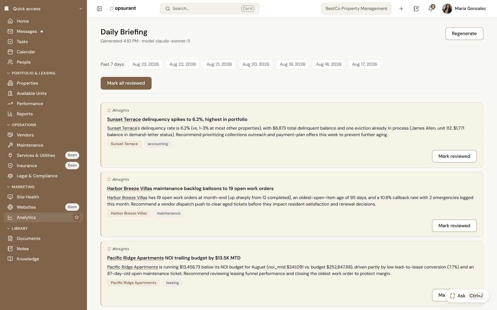 Screenshot of the Daily Briefing: dated insight cards for three properties, each summarizing a specific number—a delinquency spike, a maintenance backlog, an NOI shortfall—with a Mark reviewed button, above a row of day tabs for the past week.