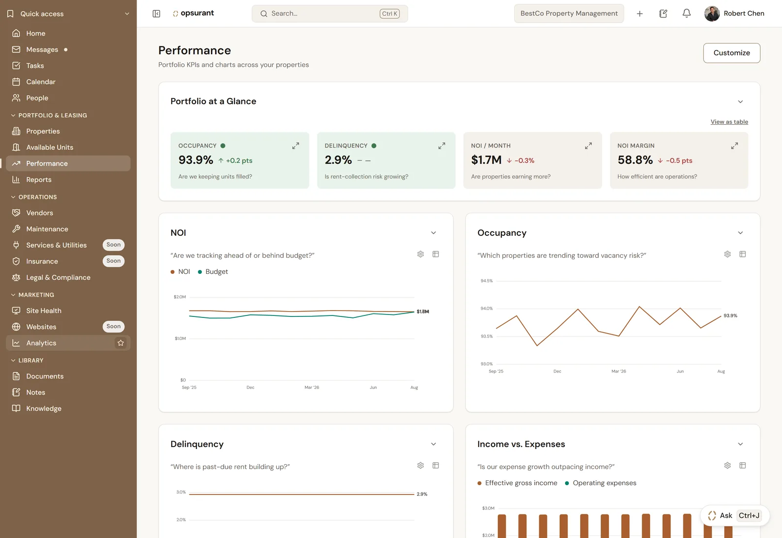 Screenshot of the Performance dashboard: a Portfolio at a Glance band with Occupancy, Delinquency, NOI per month and NOI Margin tiles, above NOI, Occupancy, Delinquency and Income vs. Expenses charts.