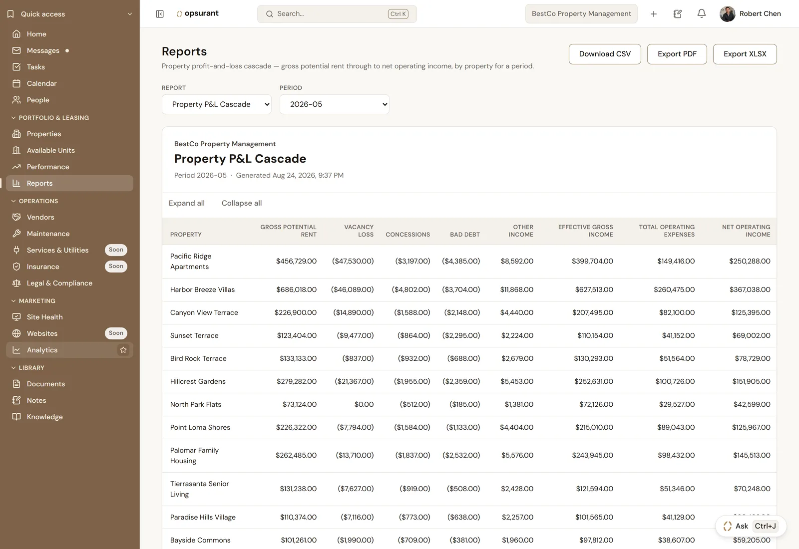 Screenshot of a Property P&L Cascade report for BestCo Property Management, period 2026-05: each property listed with gross potential rent, vacancy loss, concessions, bad debt, other income, effective gross income, total operating expenses and net operating income, with Export PDF and Export XLSX buttons above the table.